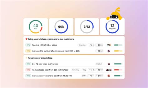calnet dashboard.